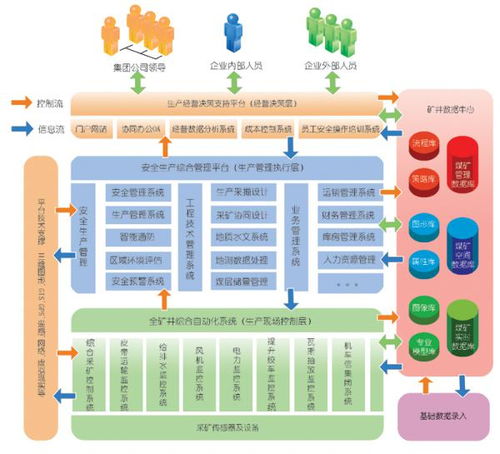 信息管理安全模型及云計算裝備技術(shù)服務(wù)綜述