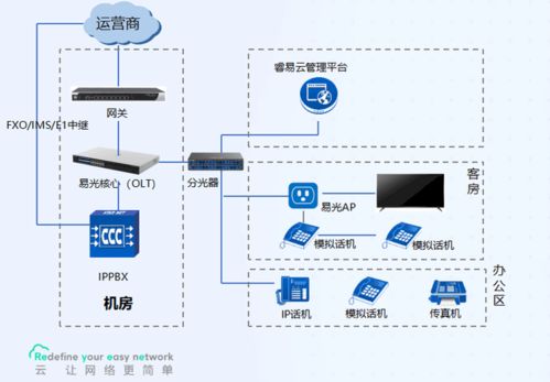 銳捷睿易攜手南京恒略，打造易光酒店網絡解決方案